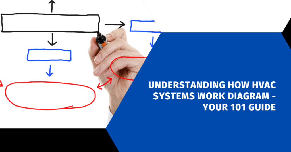 Understanding How HVAC Systems Work Diagram - Your 101 Guide